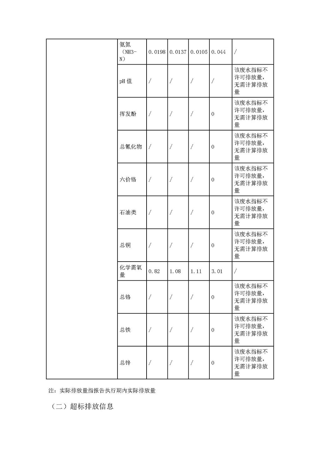 2021年唐榮第3季度執(zhí)行報(bào)告