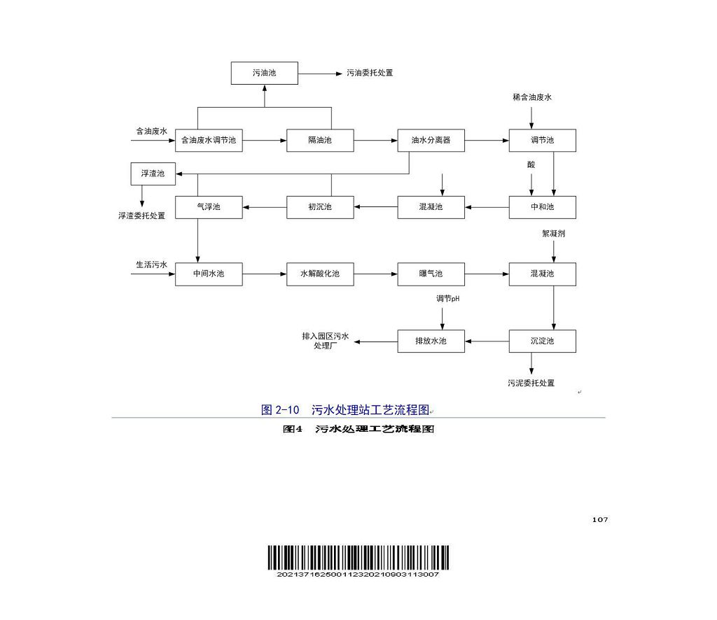 排污許可證申請(qǐng)表